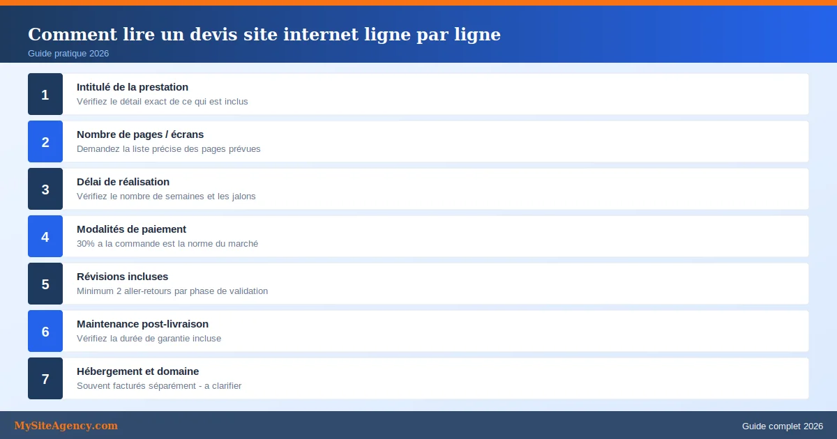 Comment lire un devis site internet ligne par ligne